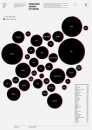 Foreign citiziens location by city's district • <a style="font-size:0.8em;" href="http://www.flickr.com/photos/8787306@N02/8089720922/" target="_blank">View on Flickr</a>