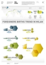 Trend of births • <a style="font-size:0.8em;" href="http://www.flickr.com/photos/8787306@N02/8089717100/" target="_blank">View on Flickr</a>