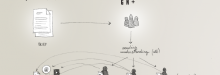 Understanding data and story