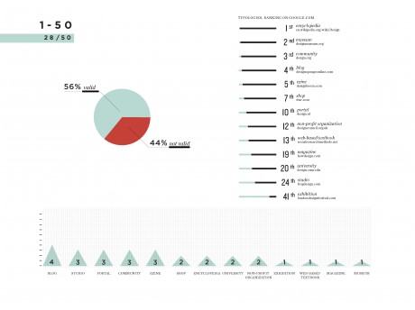 statistics