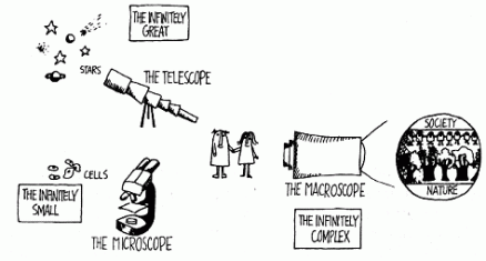 The Macroscope | Joël de Rosnay