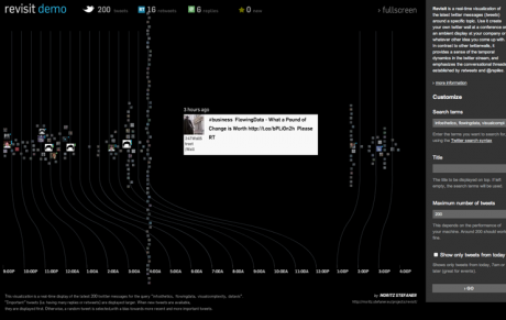 Twitter Visualization DensityDesign Lab | Visualizing Twitter