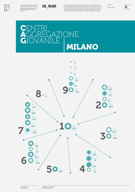 CAG_Milano