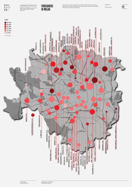 Foreigners in Milan
