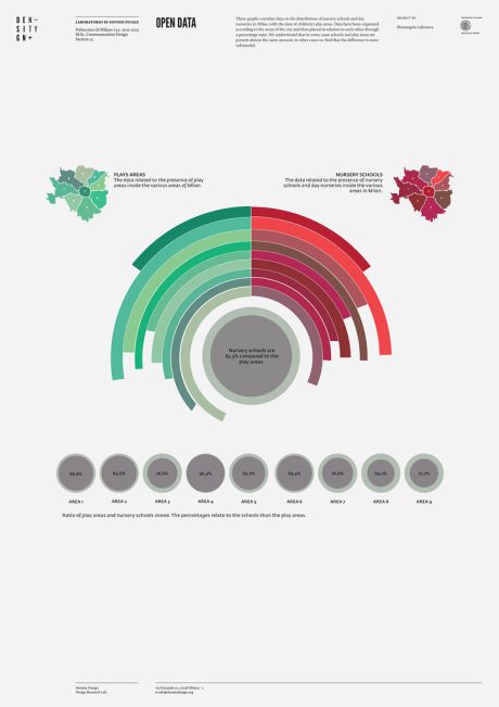 Open data