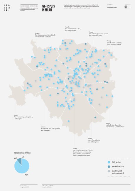Wi-fi spots in Milan
