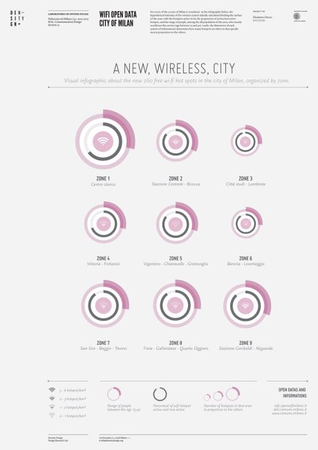 Wifi open data city of Milan