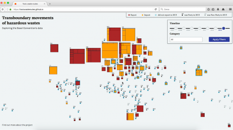 Overview of the tool